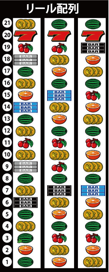 スーパージャックポット リール配列