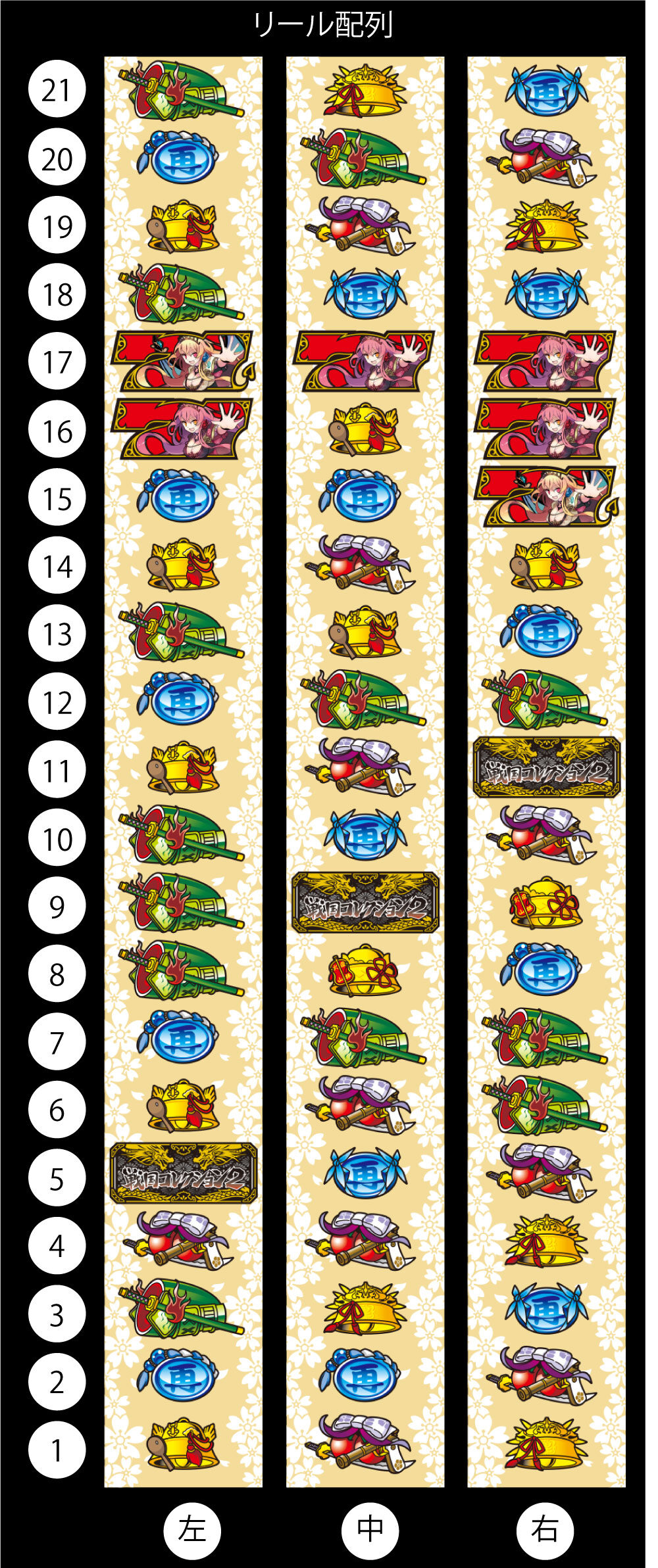 戦国コレクション2 リール配列