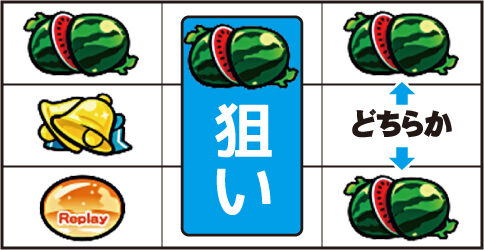 スーパーラクラクビスカス ▼左リール上段にスイカ停止時
