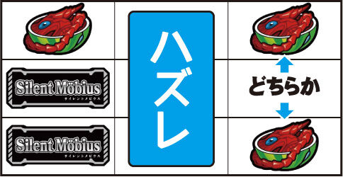 サイレントメビウス 通常時の打ち方