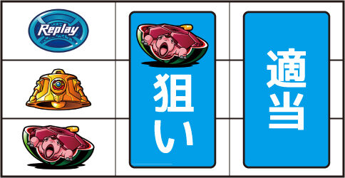ガン&times;ソード ▼左リール下段にスイカ停止時
