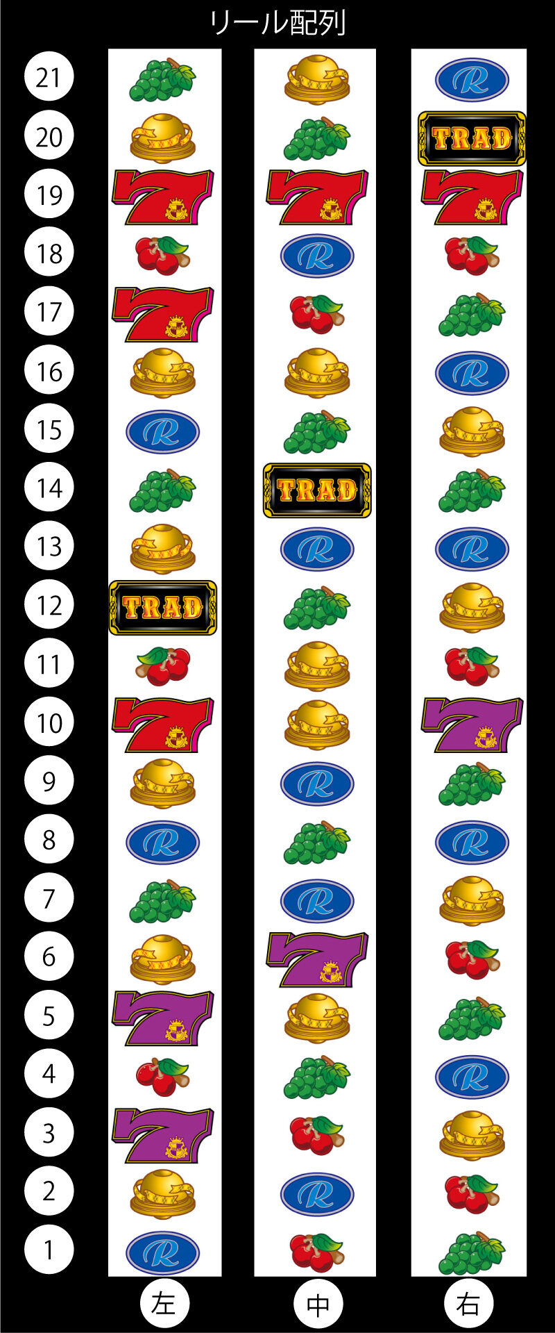 TRAD リール配列