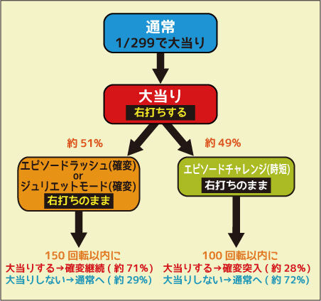 CRA夜王 GLA ゲームフロー