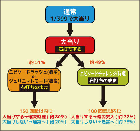 CRA夜王 GLA ゲームフロー