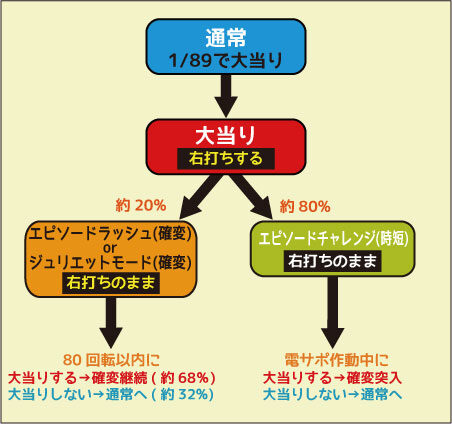 CRA夜王 GLA ゲームフロー