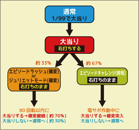 CRA夜王 GLA ゲームフロー