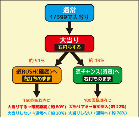 CR燃える闘魂アントニオ猪木~格闘技世界一決定戦~399ver. ゲームフロー