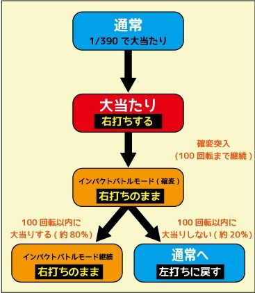 ＣＲヱヴァンゲリヲン9 ボーダーライン