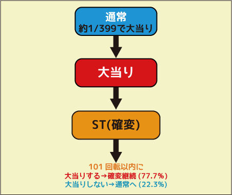 CR大海物語BLACKマックスタイプ ゲームフロー
