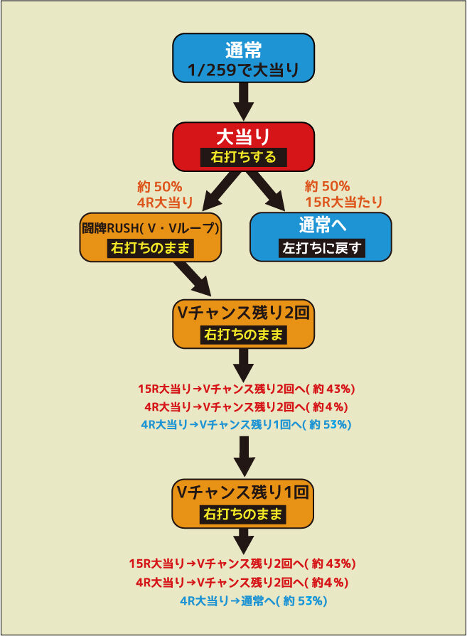 ＣＲ麻雀姫伝MM ゲームフロー