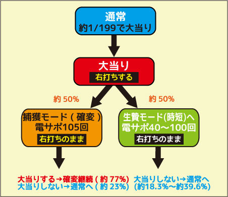 ＣＲ貞子3D 199ver. ゲームフロー