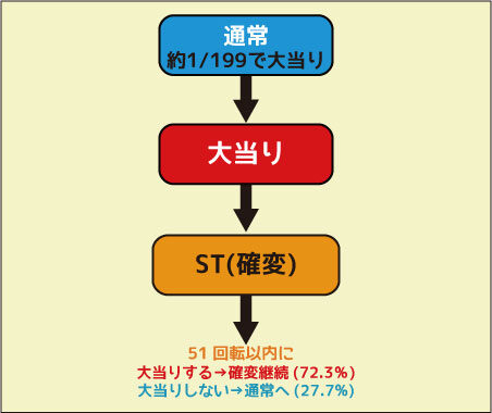 CR大海物語BLACKライトタイプ ゲームフロー