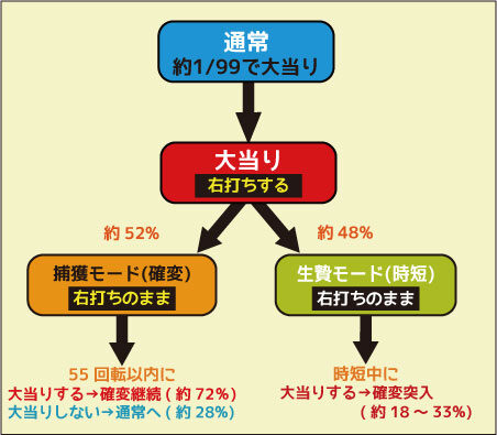 パチンコCR貞子3D WAB ゲームフロー