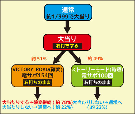 ＣＲキャプテン翼XX ゲームフロー