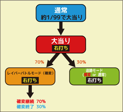 CR機動警察パトレイバー 99バージョン ゲームフロー