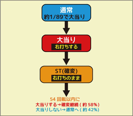 CR春一番～こいこい八でありんす～GL ゲームフロー
