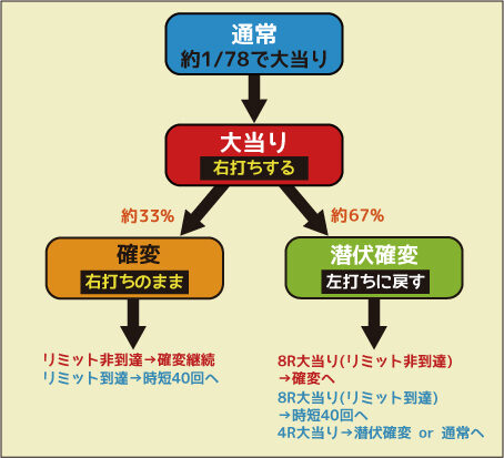 CRAシャカンナーF ゲームフロー
