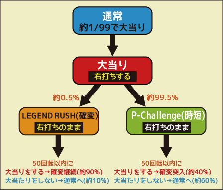 CRAゴールデンゲートGLK ゲームフロー