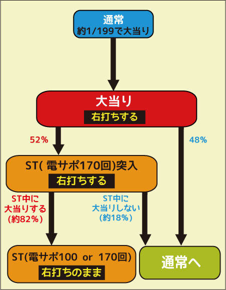 CR熱響! 乙女フェスティバルファン大感謝祭LIVE ゲームフロー