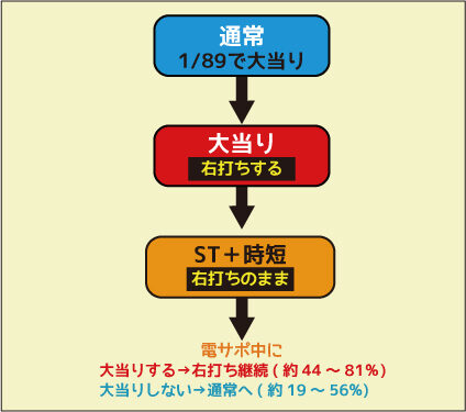 デジハネCR北斗の拳6 慈母 ゲームフロー