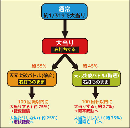 CR天元突破グレンラガン ラゼンガンver. ゲームフロー