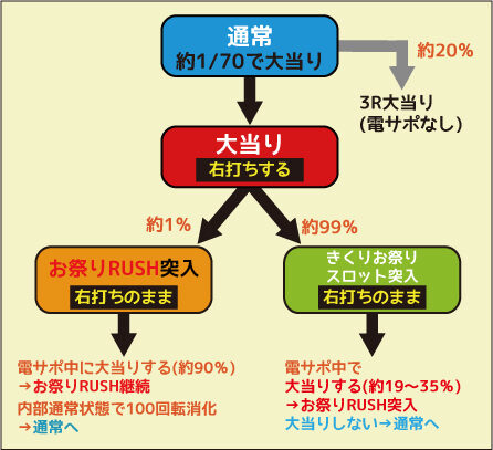 CR 地獄少女 弐 きくりの地獄祭りFPA ゲームフロー