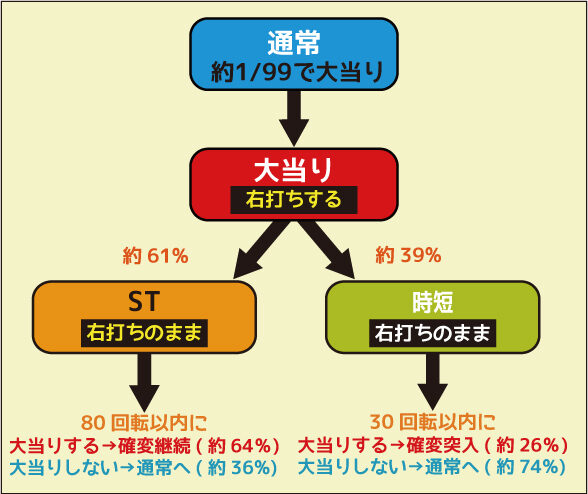 デジハネCRあしたのジョー ゲームフロー