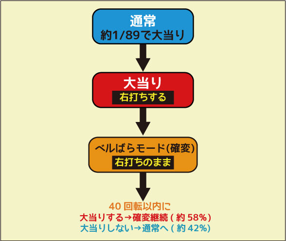 CRAベルサイユのばら 遙かな時を超えてGLST ゲームフロー