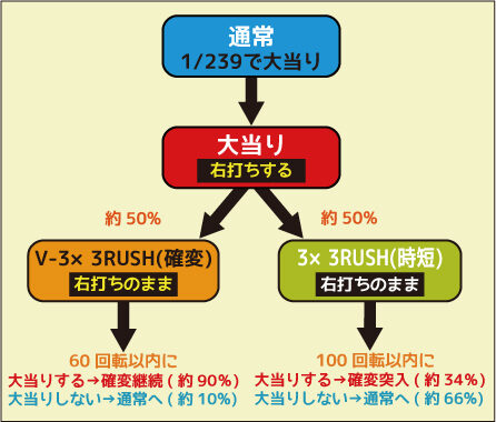 CR 3×3EYES 大帰滅への道 ゲームフロー
