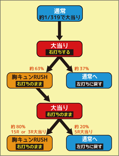 CR美男ですね ゲームフロー