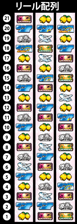 サマージャンボ リール配列
