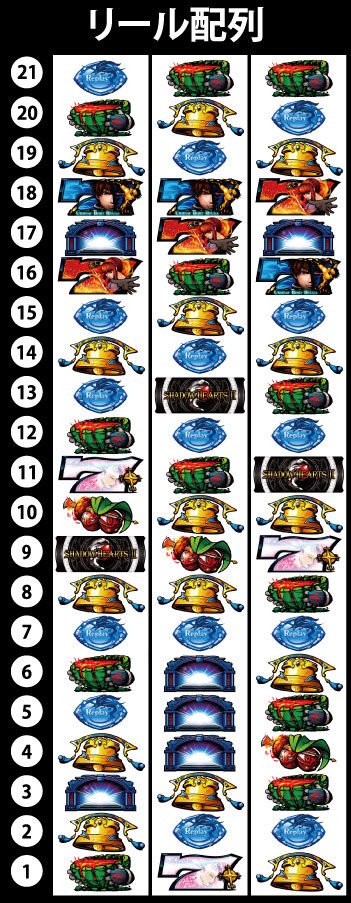 SLOTシャドウハーツⅡ－運命の道標－ 液晶リール