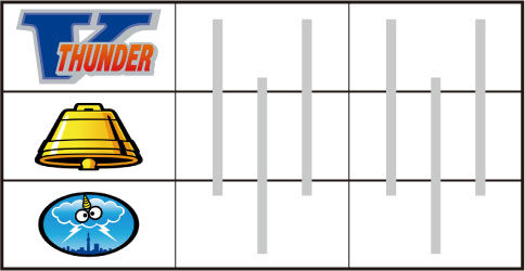 サンダーVリボルト ▼第1消灯+チェリー、スイカ否定