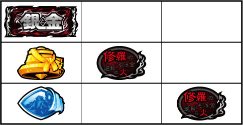 パチスロ銀と金2 通常時の打ち方