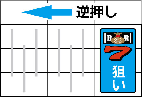 リノ 高確率中の打ち方(逆押し)
