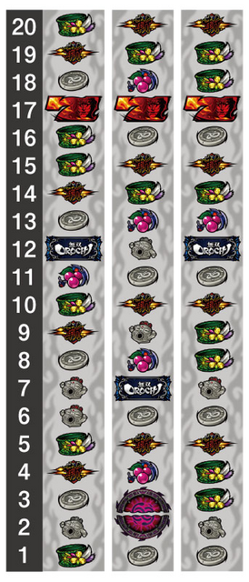 パチスロ無双OROCHI リール配列