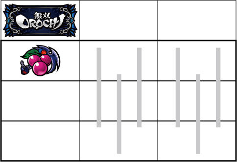 パチスロ無双OROCHI 通常時の打ち方