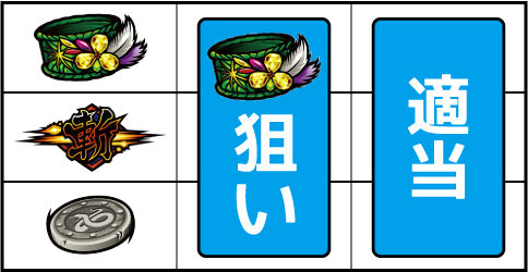 パチスロ無双OROCHI ▼左リール上段にスイカ停止時