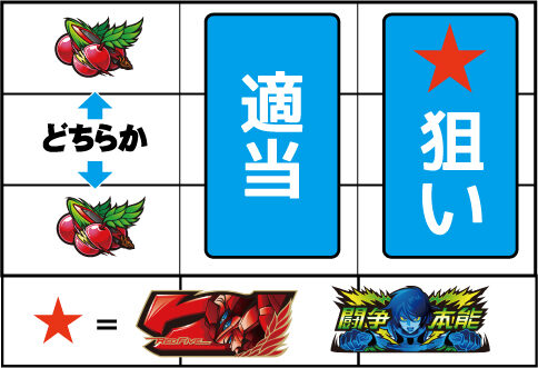 銀河機攻隊 マジェスティックプリンス ▼左リール上段 or 下段にチェリー停止時
