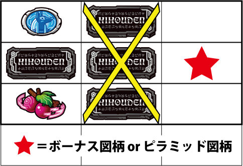 秘宝伝 ～TheLast～ 通常時の打ち方