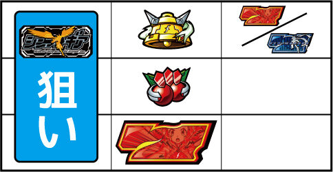 パチスロ 戦姫絶唱シンフォギア ▼右リール上段に赤7 or 青7停止時
