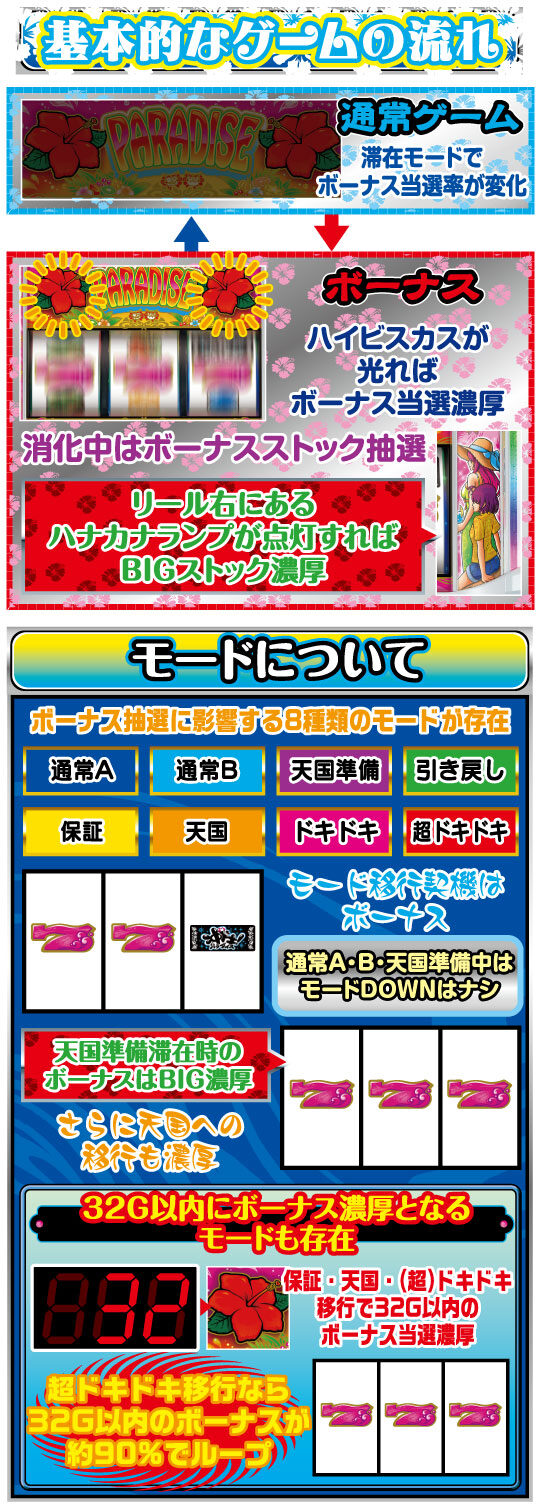 沖ドキ ！ パラダイス-30 ゲームフロー