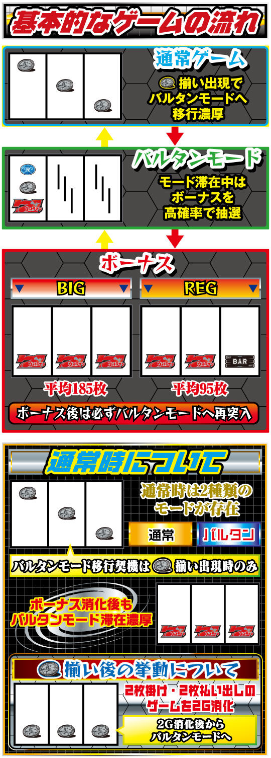 パチスロ バルタン星人 ゲームフロー