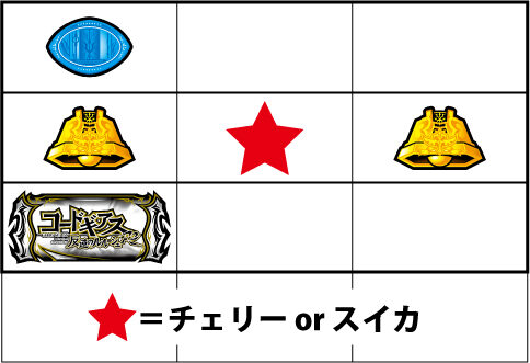パチスロ コードギアス 反逆のルルーシュR2 通常時の打ち方