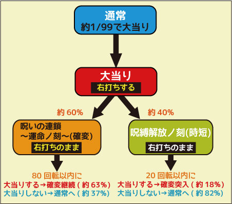 CRAリング 呪い再び FPIZ ゲームフロー