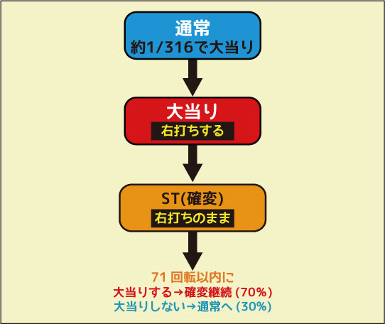 CRパトラッシュJ RED ゲームフロー