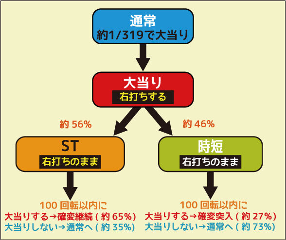ぱちんこCR鬼浜 ブッちぎりver. ゲームフロー