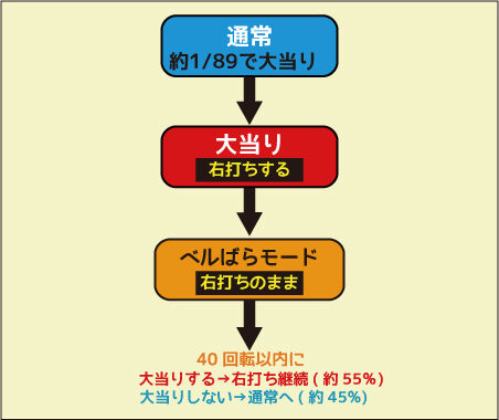 CRAベルサイユのばら 遙かな時を超えてGLK ゲームフロー