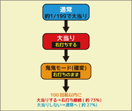 CRモモキュンソード3 MA ゲームフロー