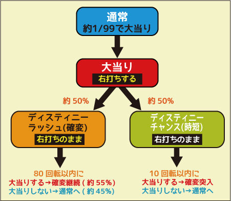 CRAテイルズ オブ デスティニー~剣に導かれし最終決戦~ N-KE ゲームフロー